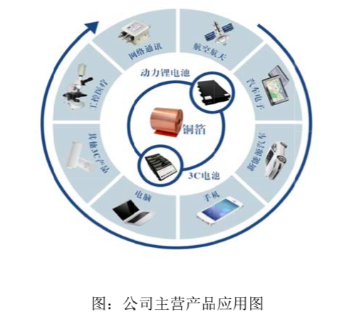 嘉元科技研發費率與人員配置偏低，科創屬性面臨市場審視