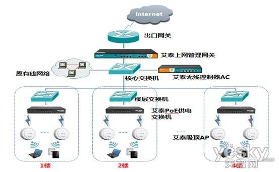 全是金牌！艾泰企業級無線網絡解決方案引領網絡科技研發新高度